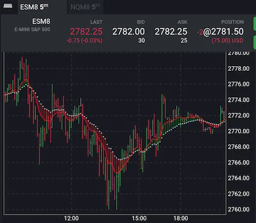 DNA-like Double EMA