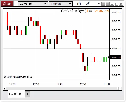 getvaluebyY