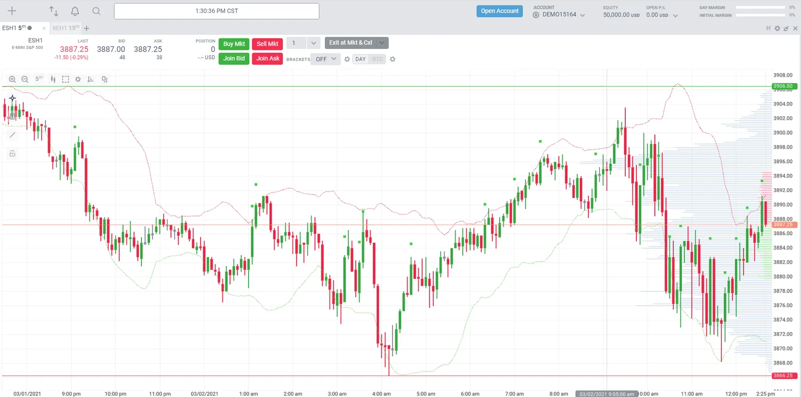 Now we have green dots over the small-scale bars.