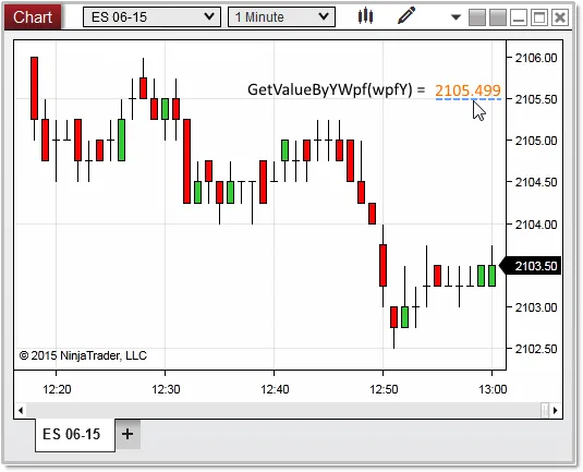 getvaluebyywpf